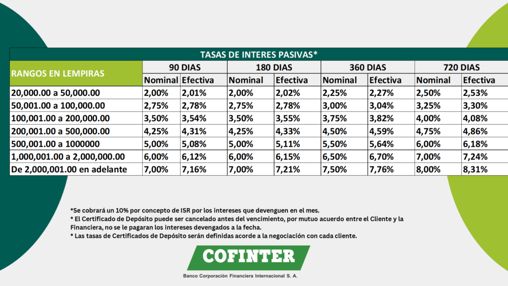 Tarifario de productos - COFINTER